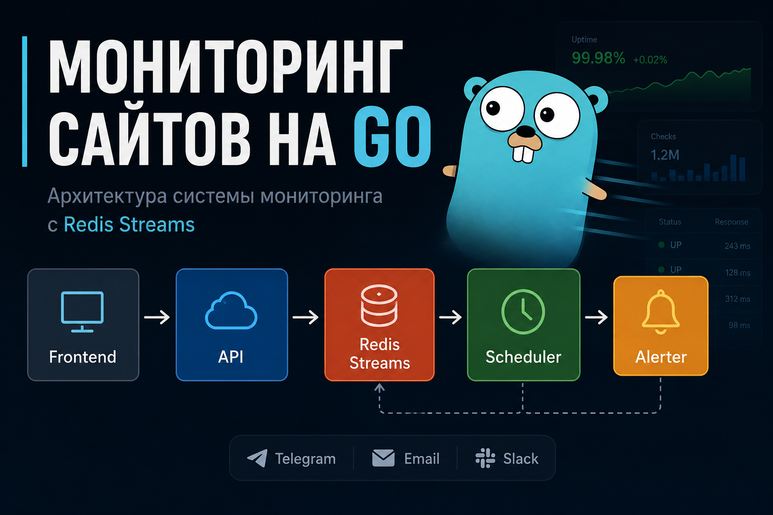 Писал мониторинг на Go «за выходные» — застрял на месяцы. Вот на чём - 1